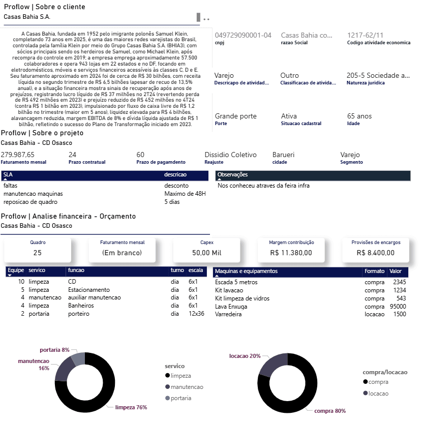 Pro Flow Stock Software ProFlow — Software de propostas e precificação para times comerciais B2B